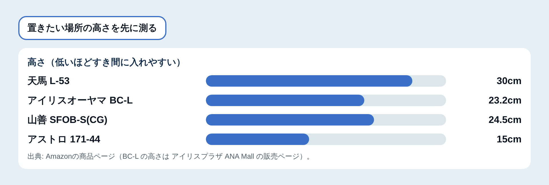 高さの比較図