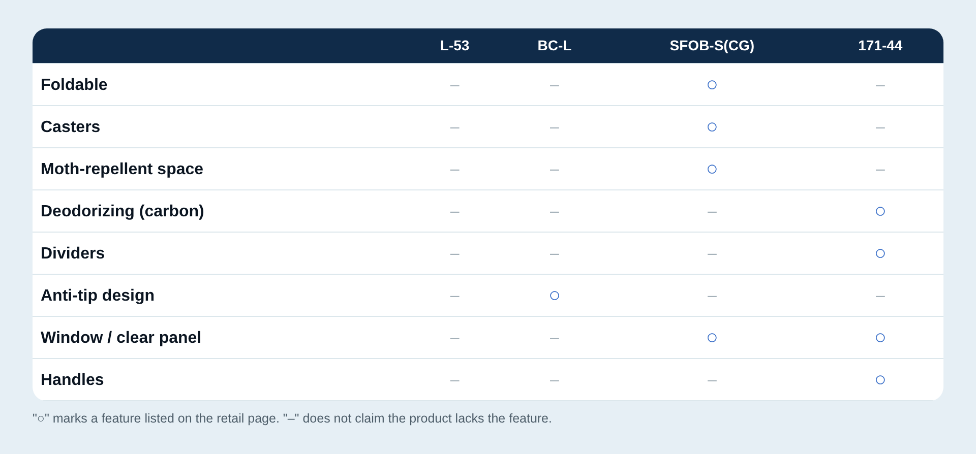 Table of extra features