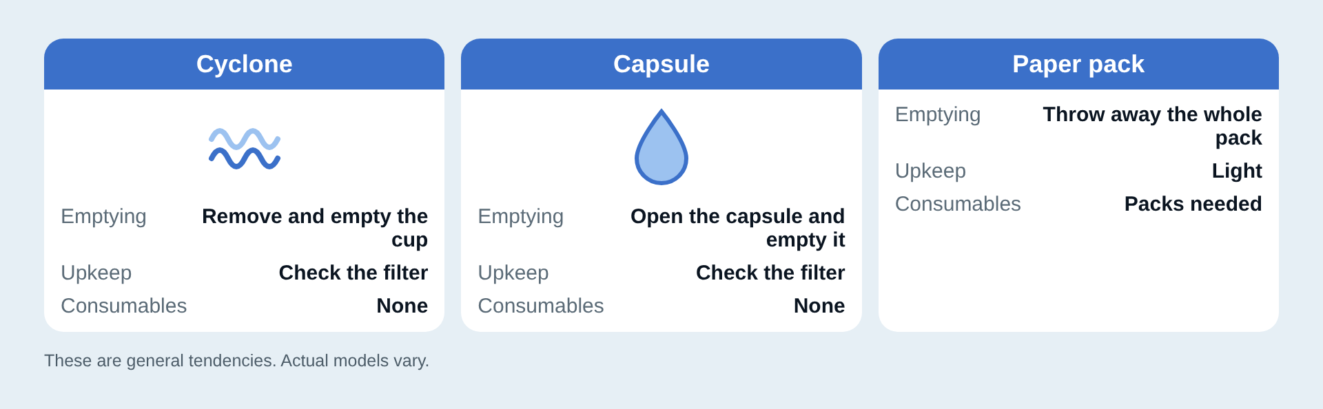 Dust collection types compared