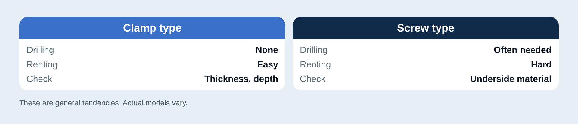 Mounting methods compared