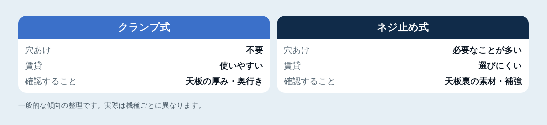 取り付け方式の違いの比較図