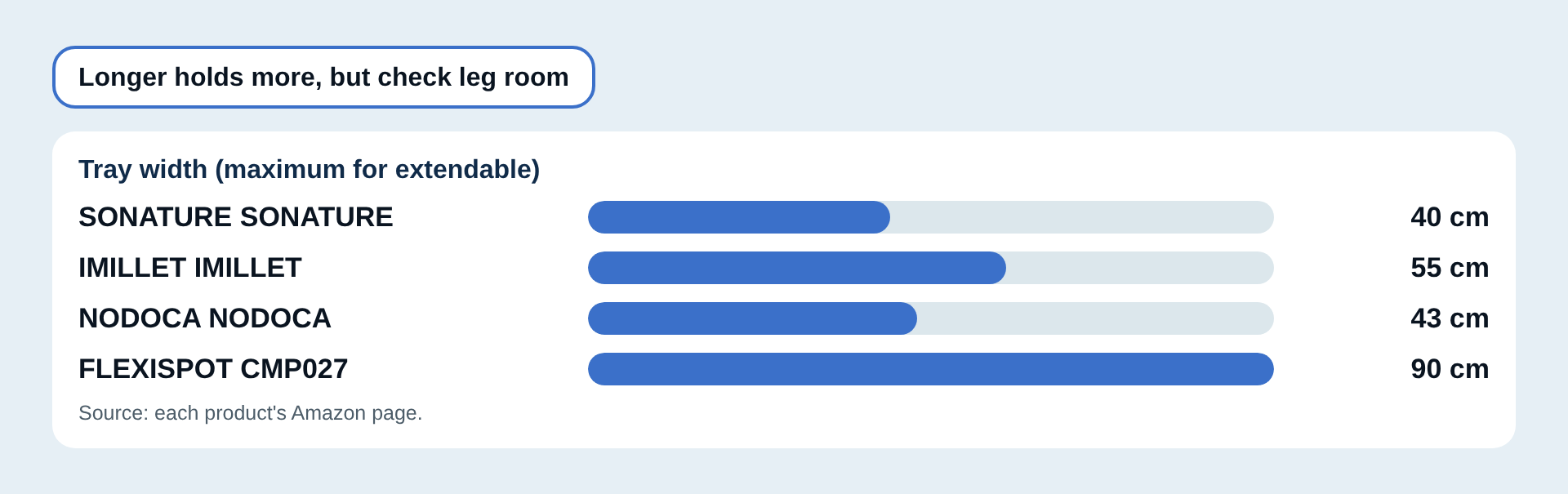 Tray width compared