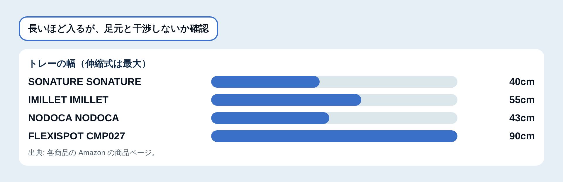 トレーの幅の比較図