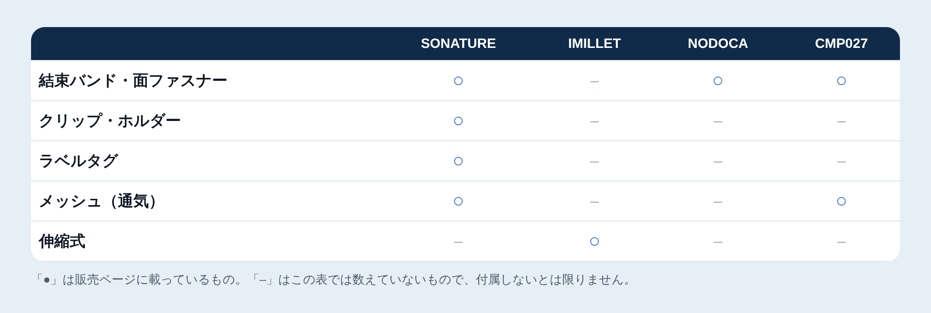 付属品・機能の有無の一覧表