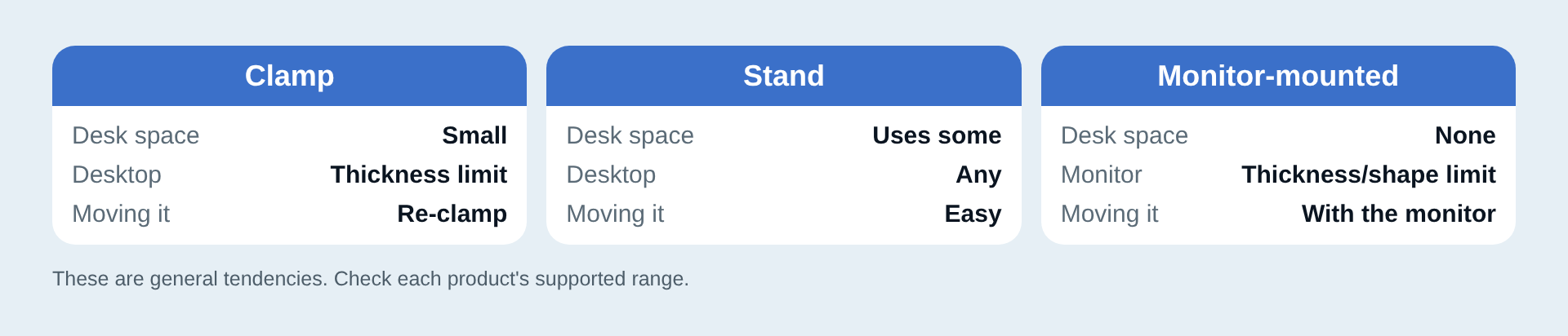 Mounting styles compared