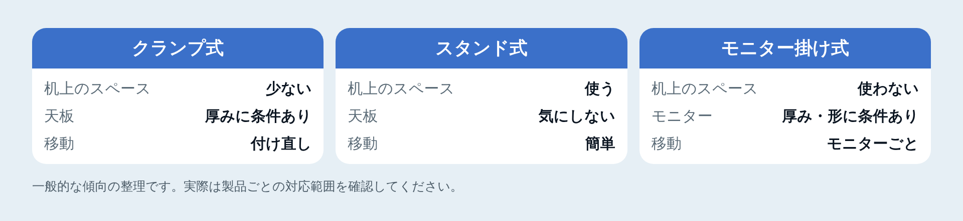 取り付け方式の比較図