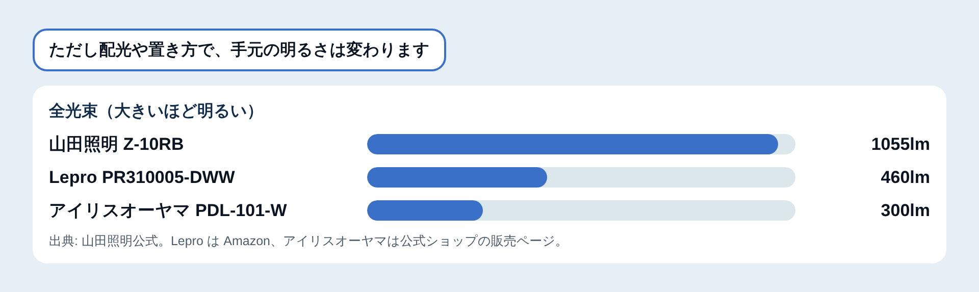 全光束の比較図