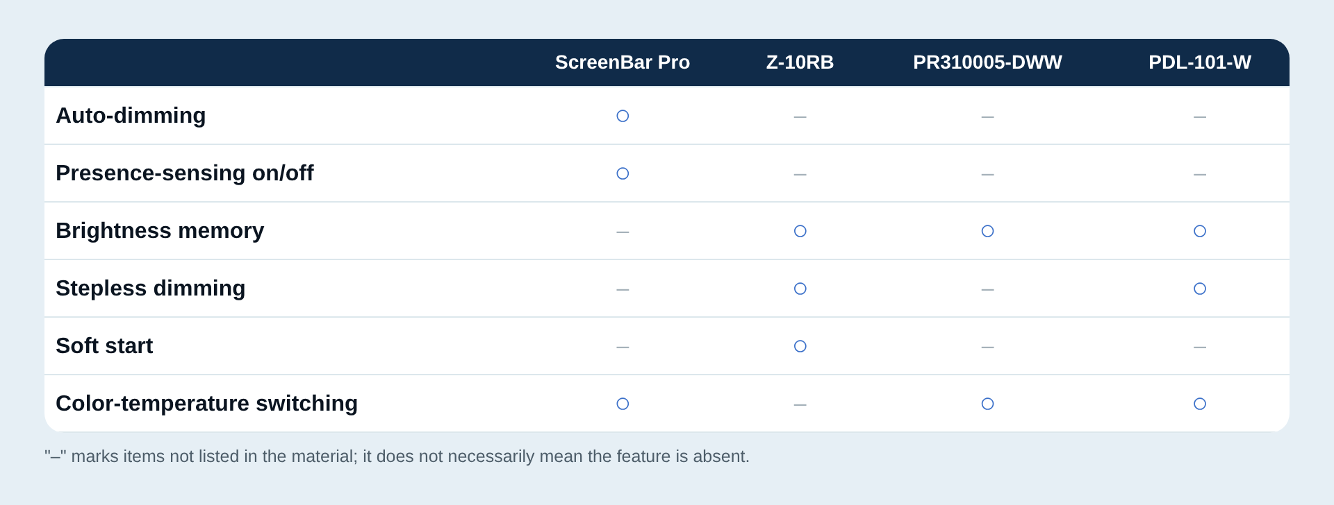 Table of extra features