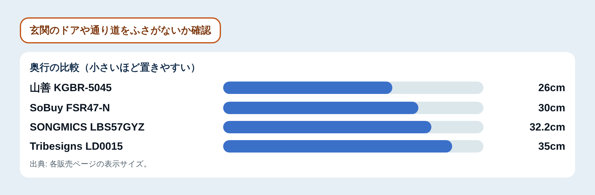 奥行の比較図