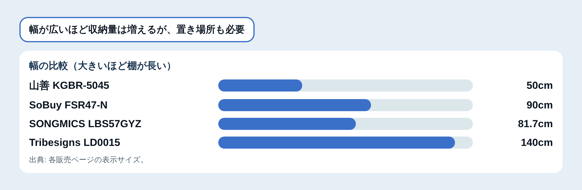 幅の比較図