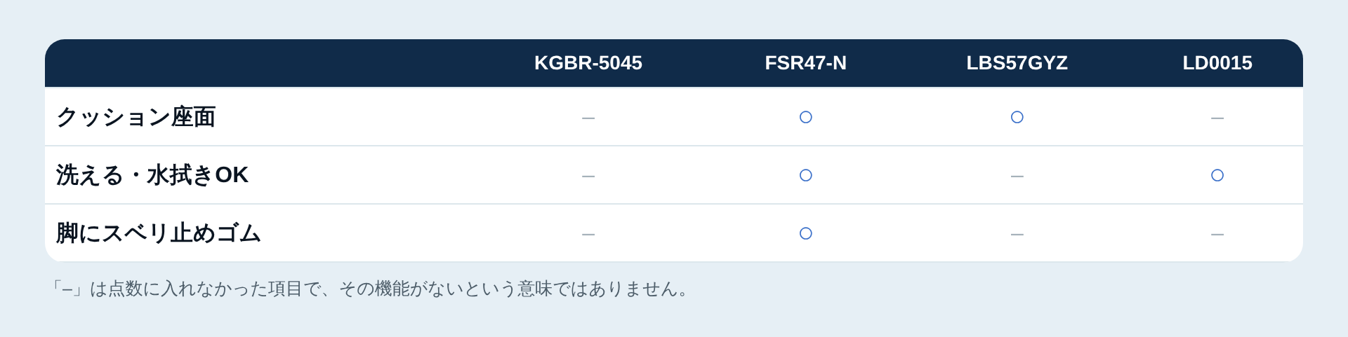 座面・脚まわりの工夫の一覧表