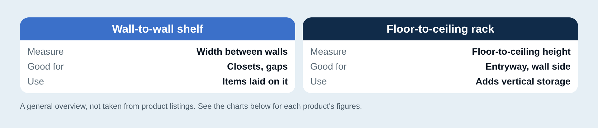 The two types of tension rack compared