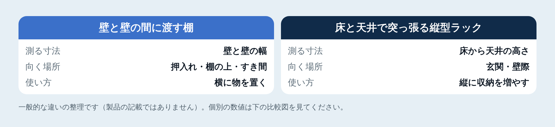 突っ張りラックの2つのタイプの比較図