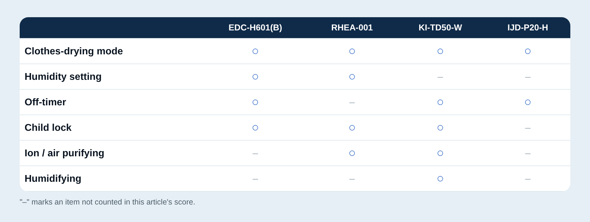 Table of extra features