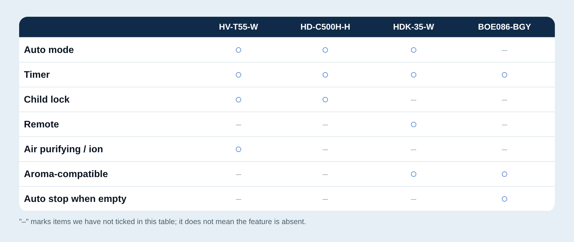 Table of extra features