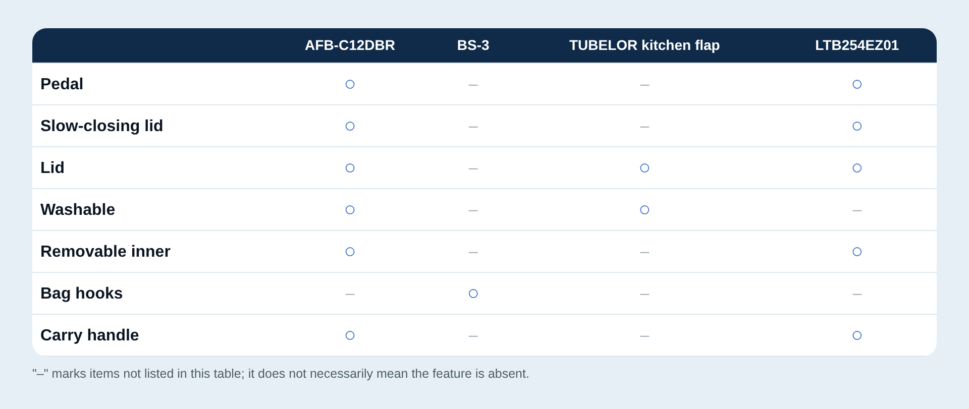 Table of opening and care features