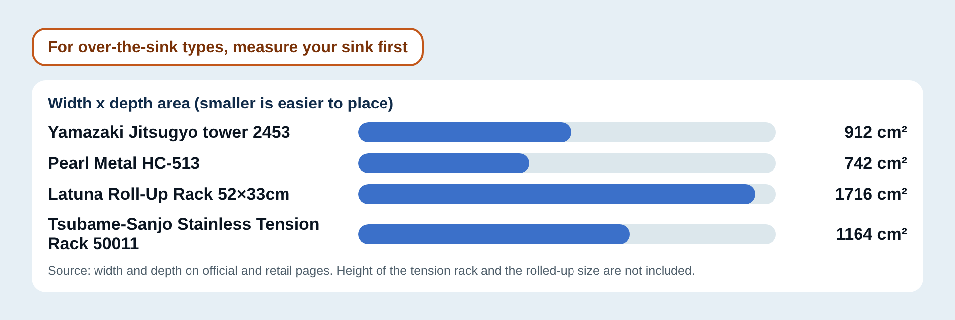 Footprint (width x depth) compared