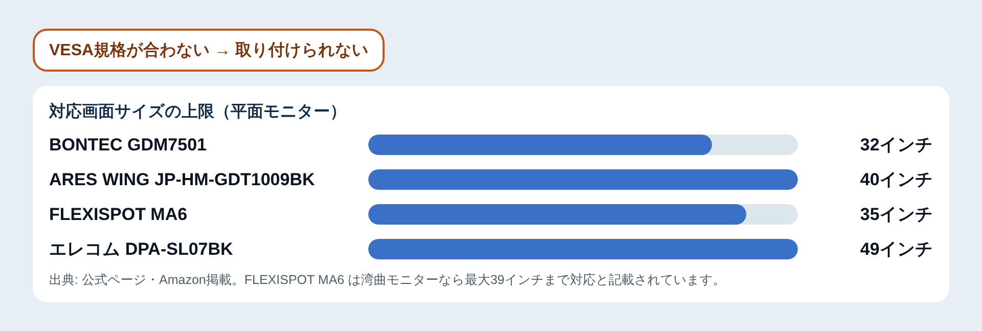 対応画面サイズの上限の比較図