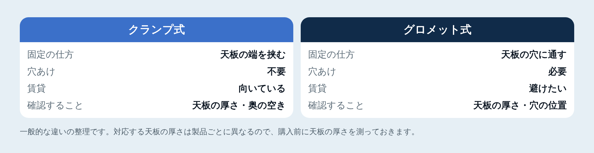 クランプ式とグロメット式の違い