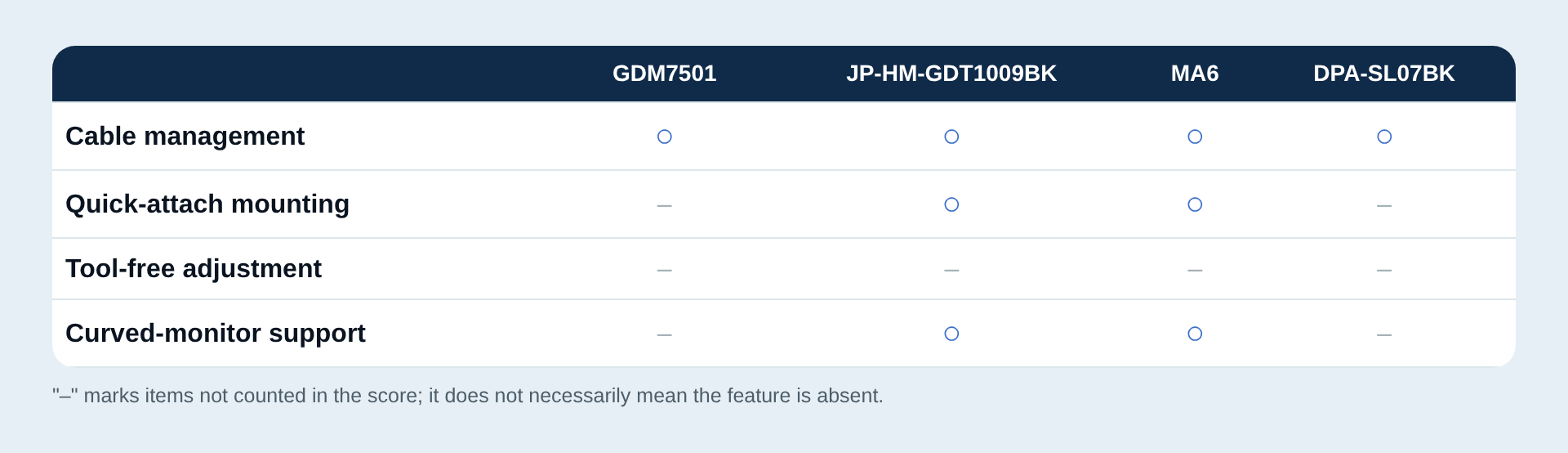 Table of extra features