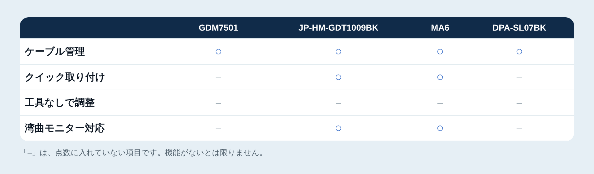 付加機能の有無の一覧表