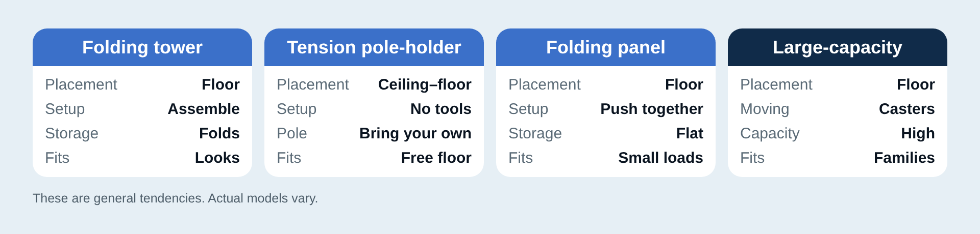 The four indoor drying rack types compared