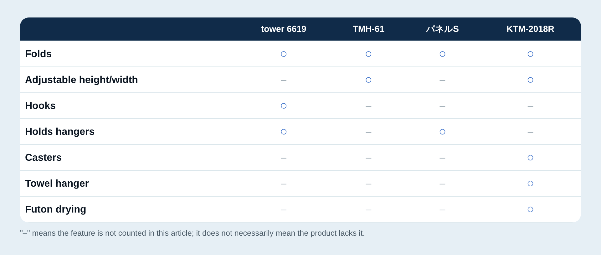 Table of extra features