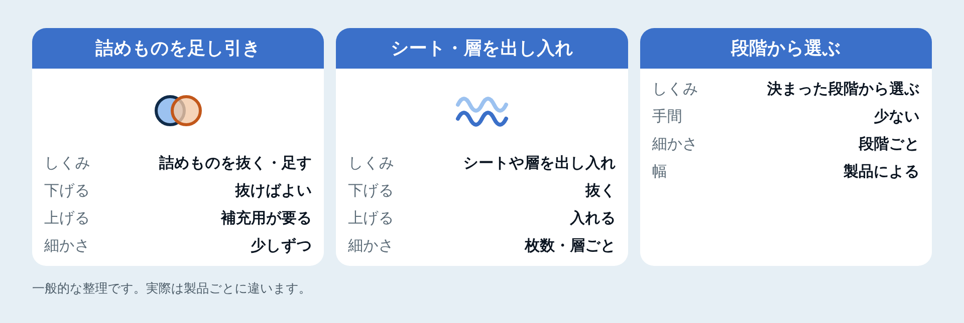 高さの合わせ方の違い