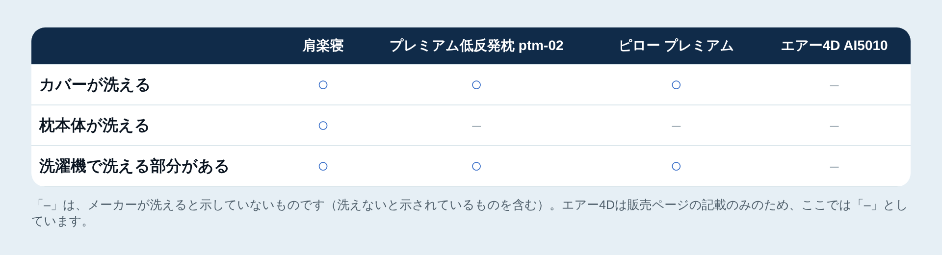 洗える範囲の一覧表