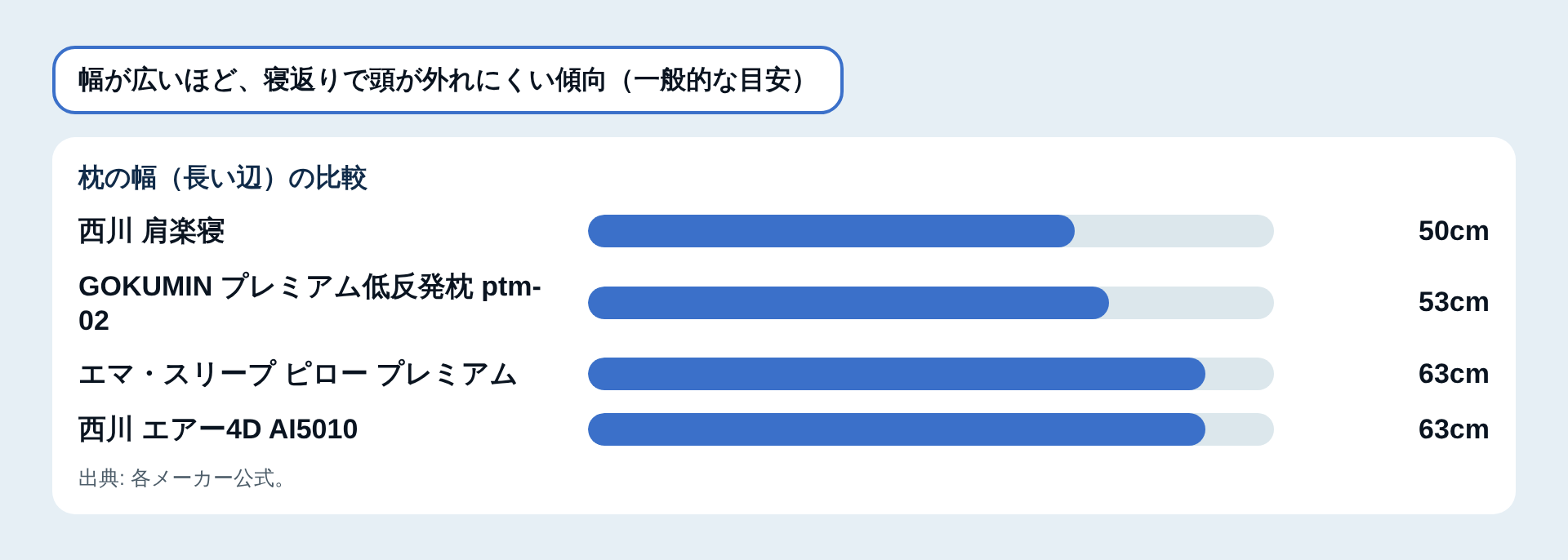 枕の幅の比較図