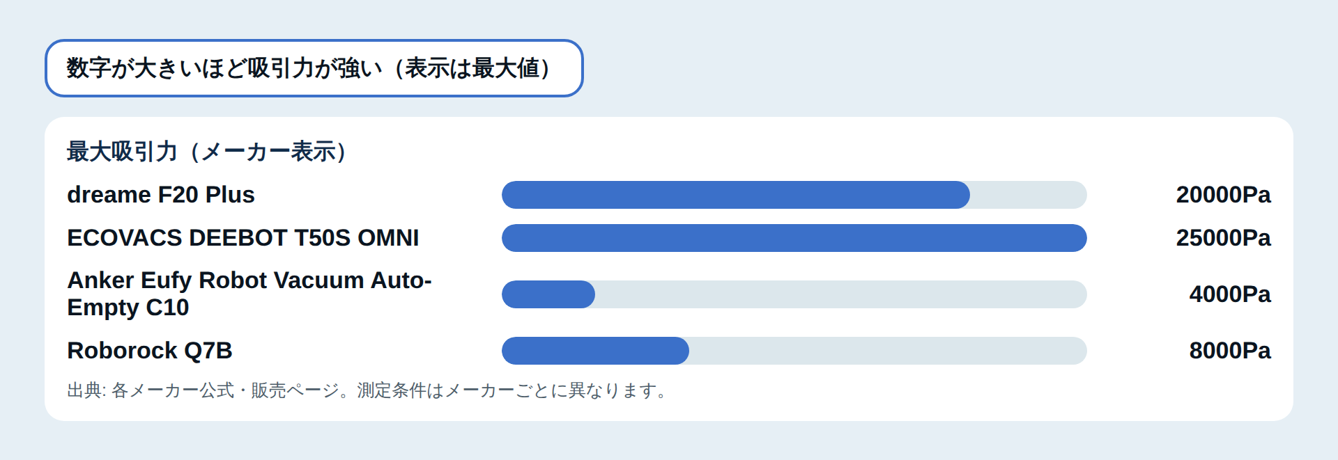 最大吸引力の比較図