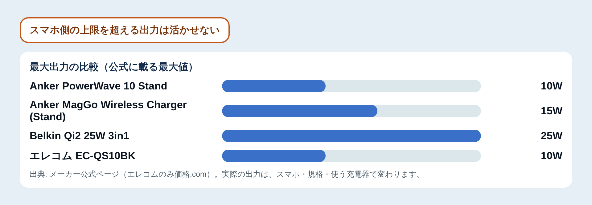 最大出力の比較図