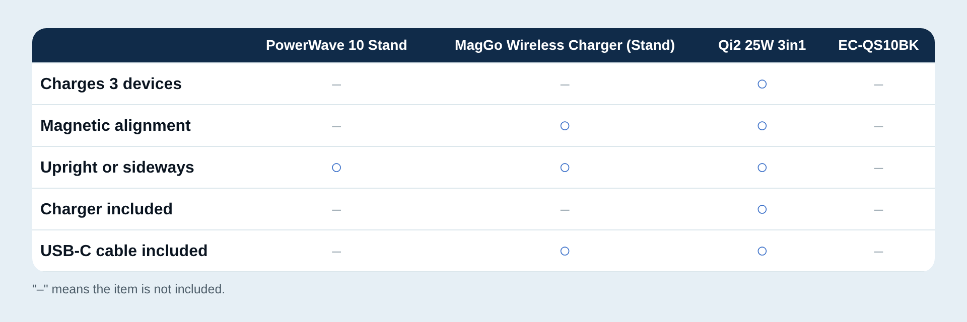 Table of simultaneous charging, included items and orientation